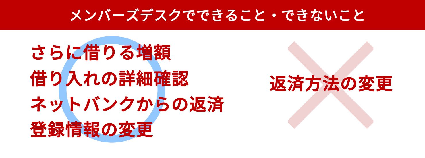 楽天銀行カードローンメンバーズデスクでできることできないこと